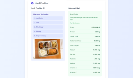 Detected Food Items