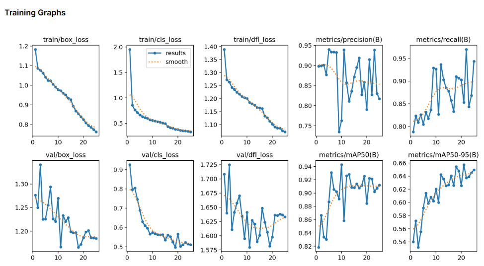 YOLOv8 Curves